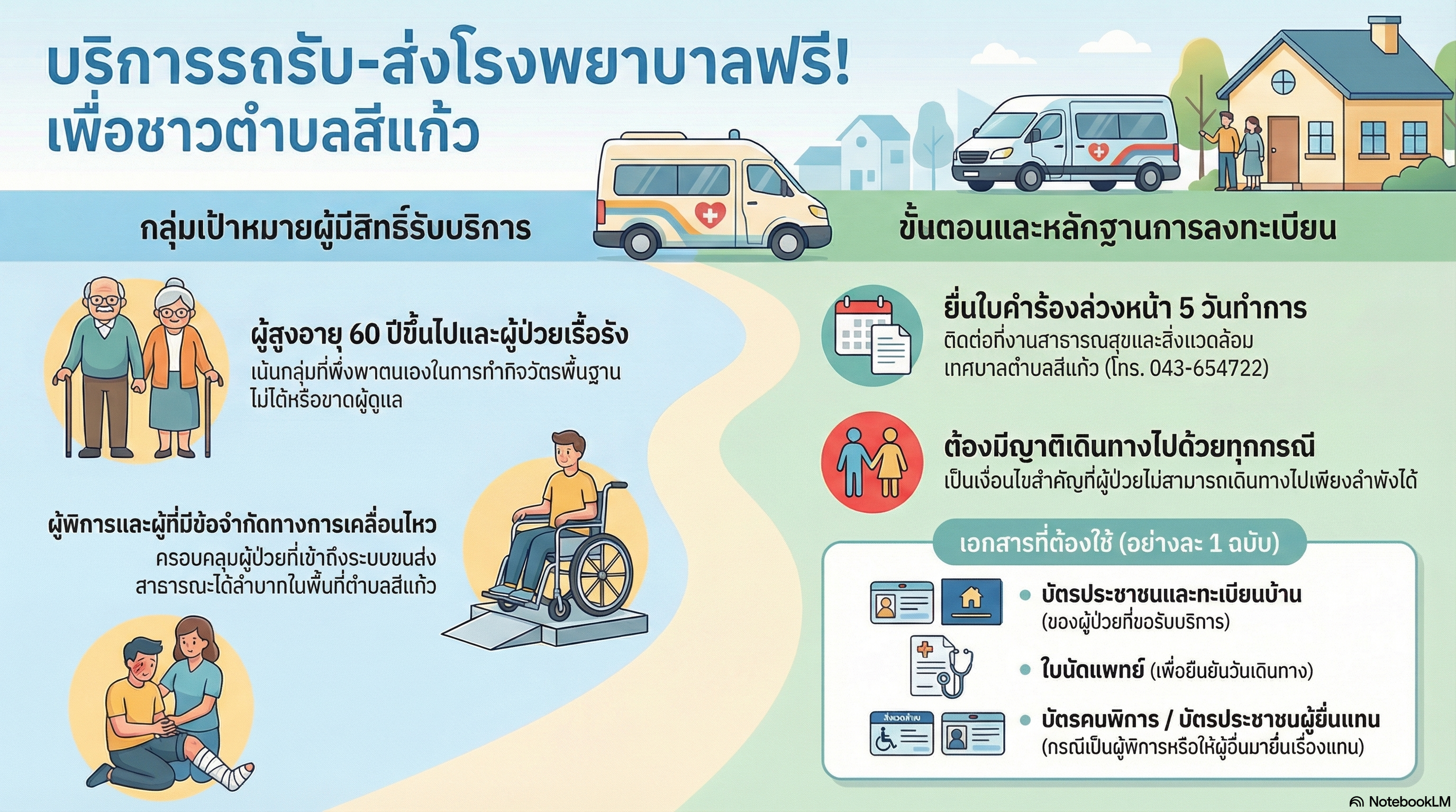 ประชาสัมพันธ์ ประกาศหลักเกณฑ์เงื่อนไขคุณสมบัติผู้ทุพลลภาพที่จะเข้ารับบริการพาหนะ รับ-ส่งไปโรงพยาบาล กองทุนหลักประกันสุขภาพเทศบาลตำบลสีแก้ว